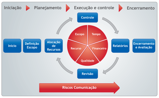 metodologia